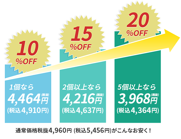 定期コースで購入すると最大20%OFF！